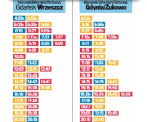 Gdańsk Lotnisko
