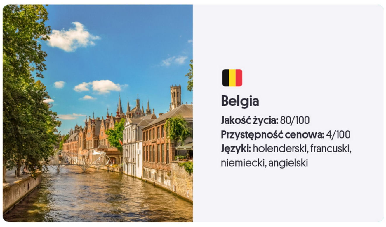 Ranking krajów