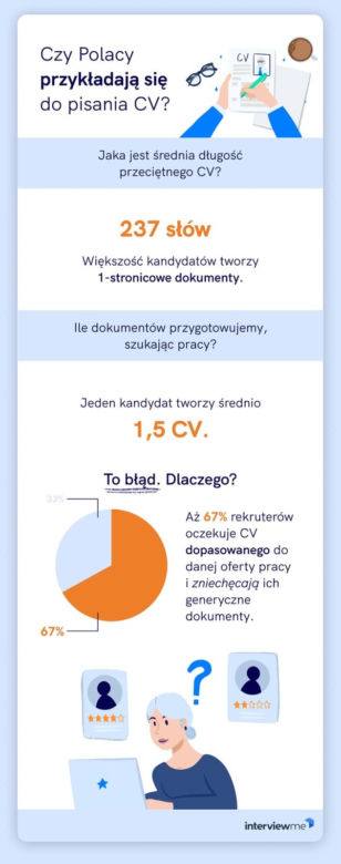 Źródło: portal InterviewMe