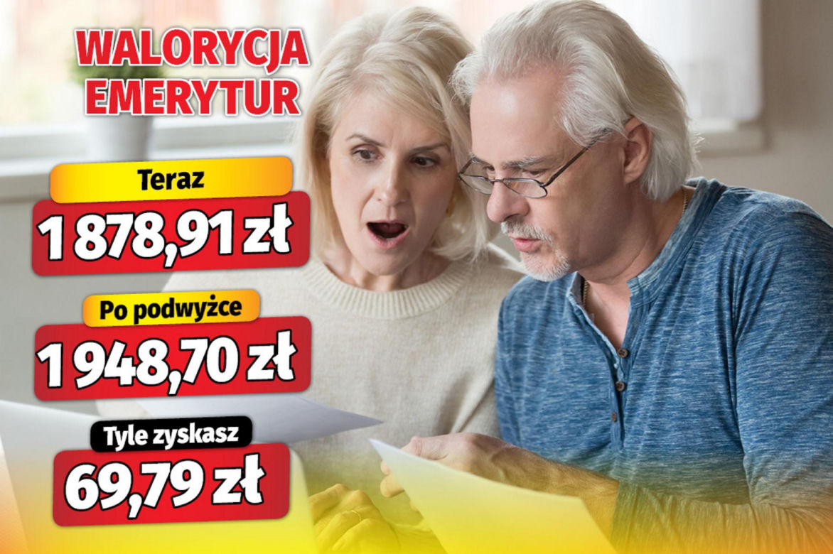 Waloryzacja 3,71 proc.