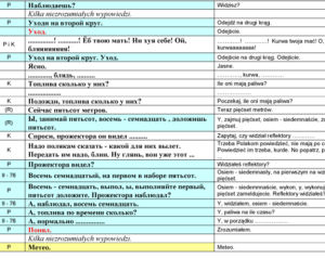 Stenogramy rozmów z wieżą