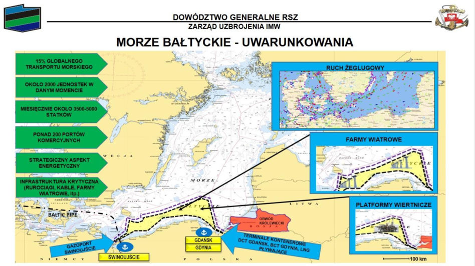 Uwarunkowania Morza Bałtyckiego