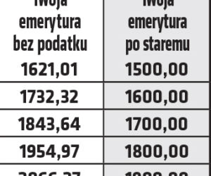 Emerytury bez podatku zagrożone