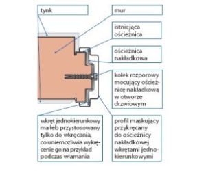 Bezpiecznie i z klasą