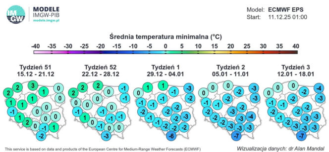 Prognoza IMGW. Temperatura minimalna - model ECMWF