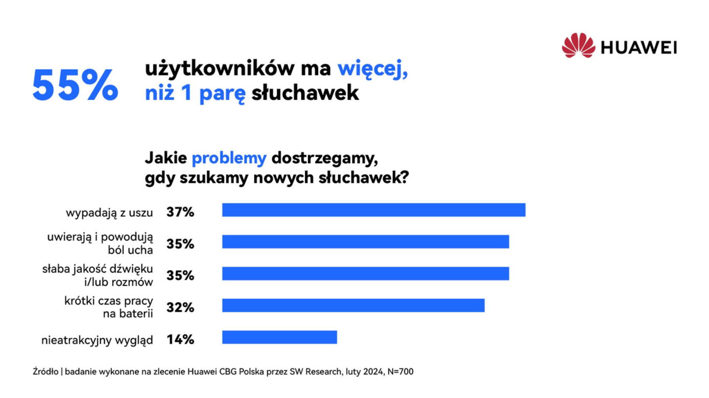słuchawki