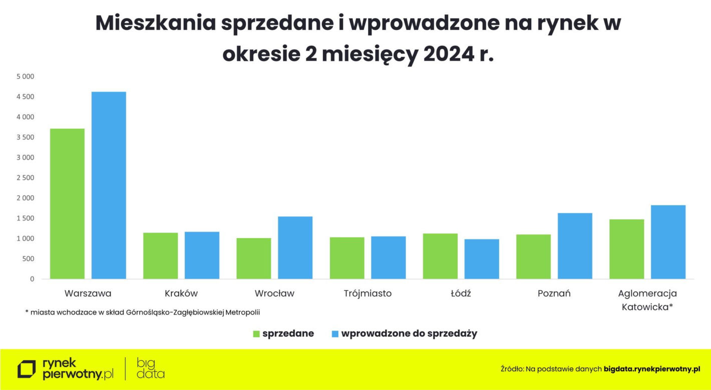 Mieszkanie za 10 tys. zł? Deweloperzy ujawniają brutalną prawdę