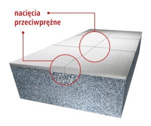 Nacięcia przeciwpręzne