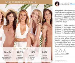 Miss Polski 2018 - finalistki