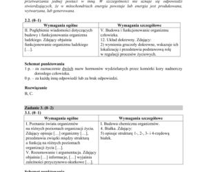 Matura 2018 z biologii [ARKUSZE CKE, ODPOWIEDZI]