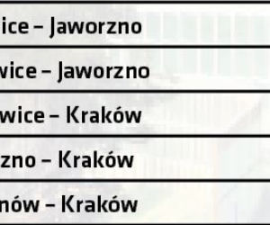 Autostrada A4: opłaty dla aut osobowych Kraków - Katowice