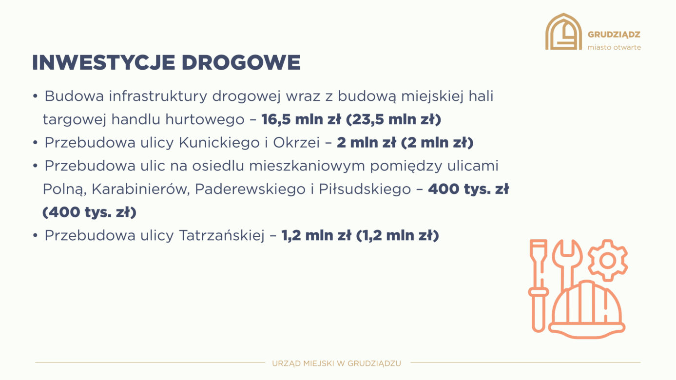 Tak wygląda budżet Grudziądz na 2023 rok