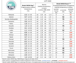 Jaka będzie zima 2020/2021? Czy spadnie śnieg? Prognozy są miażdżące. WAŻNY komunikat [PROGNOZA POGODY, MAPY, MIASTA, WOJEWÓDZTWA]