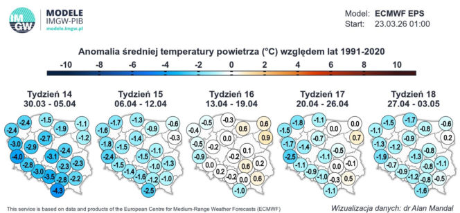 Model ECMWF i prognoza temperatur dla Polski