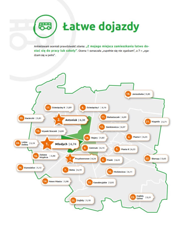 Łatwe dojazdy