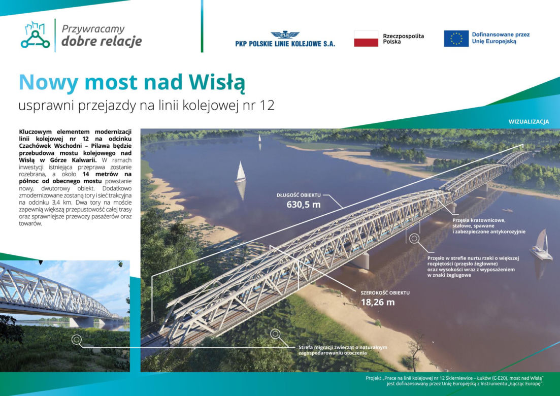 Rusza wielki projekt kolejarzy - modernizacja torów i budowa nowego mostu nad Wisłą