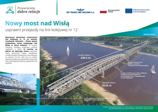 Rusza wielki projekt kolejarzy - modernizacja torów i budowa nowego mostu nad Wisłą