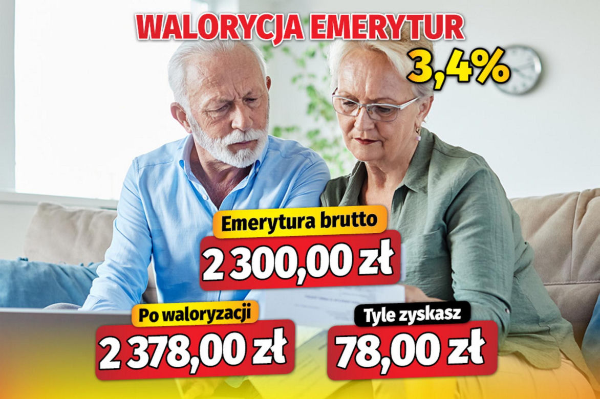 Dramatycznie niska waloryzacja emerytur w 2026 roku!