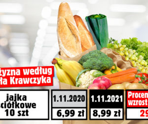 Wzrost cen wg. posła Krawczyka