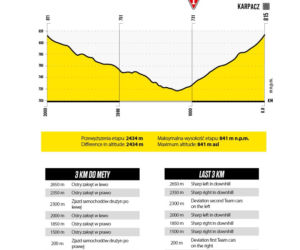 4. etap Tour de Pologne: Żagań - Karpacz