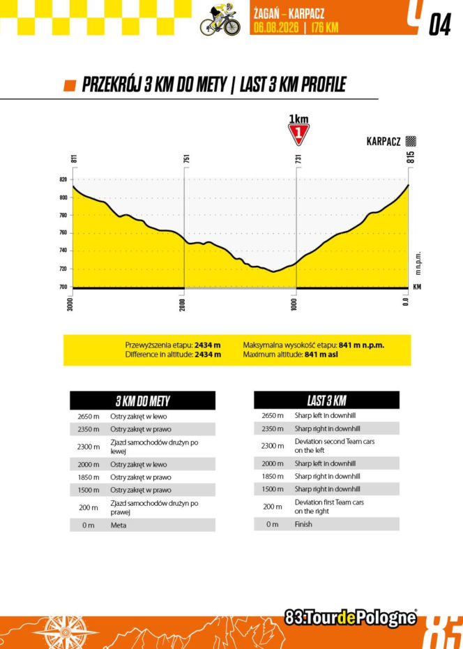 4. etap Tour de Pologne: Żagań - Karpacz