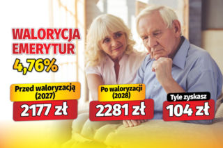 Waloryzacja emerytur 4,76%