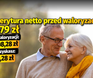 Emerytura netto przed waloryzacją: 1679 zł  po waloryzacji: 2248,77  tyle zyskasz: 129,28