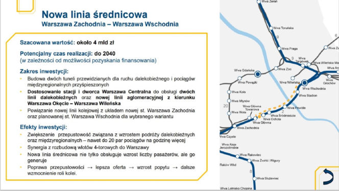 Nowa linia średnicowa W-Z w Warszawie