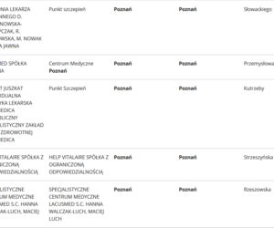 Szczepionka na koronawirusa. Gdzie będzie można się zaszczepić w Poznaniu? [LISTA PLACÓWEK]
