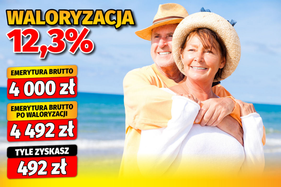 Rząd ogłosił waloryzację na 2024 rok