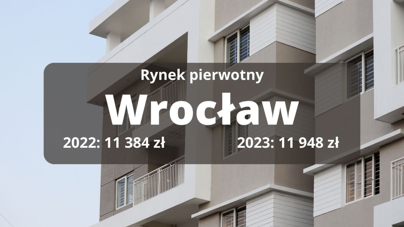 Rynek wtórny