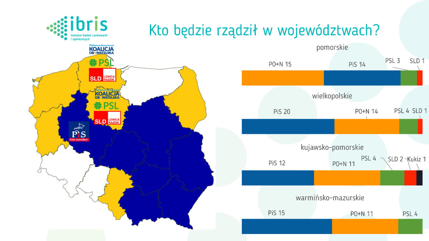 BADANIE STAYSTYCZNE - WYBORY
