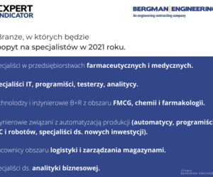 rynek pracy 2021