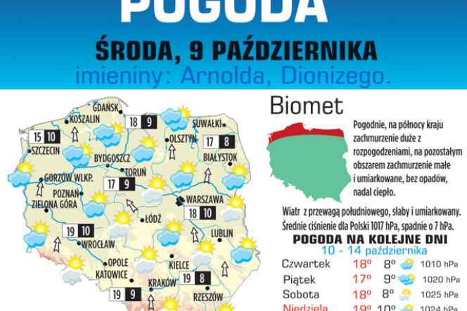 pogoda 9 10 2013