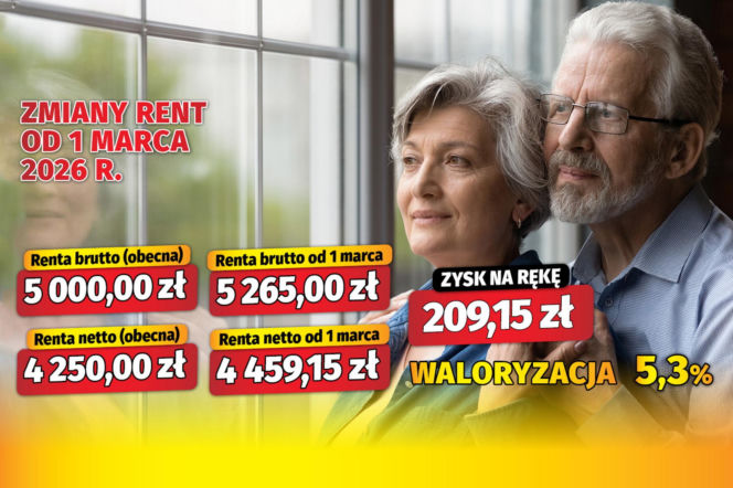 Waloryzacja Rent