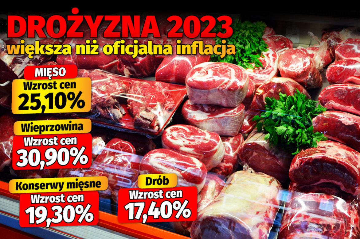 Drożyzna 2023 większa niż oficjalna inflacja 