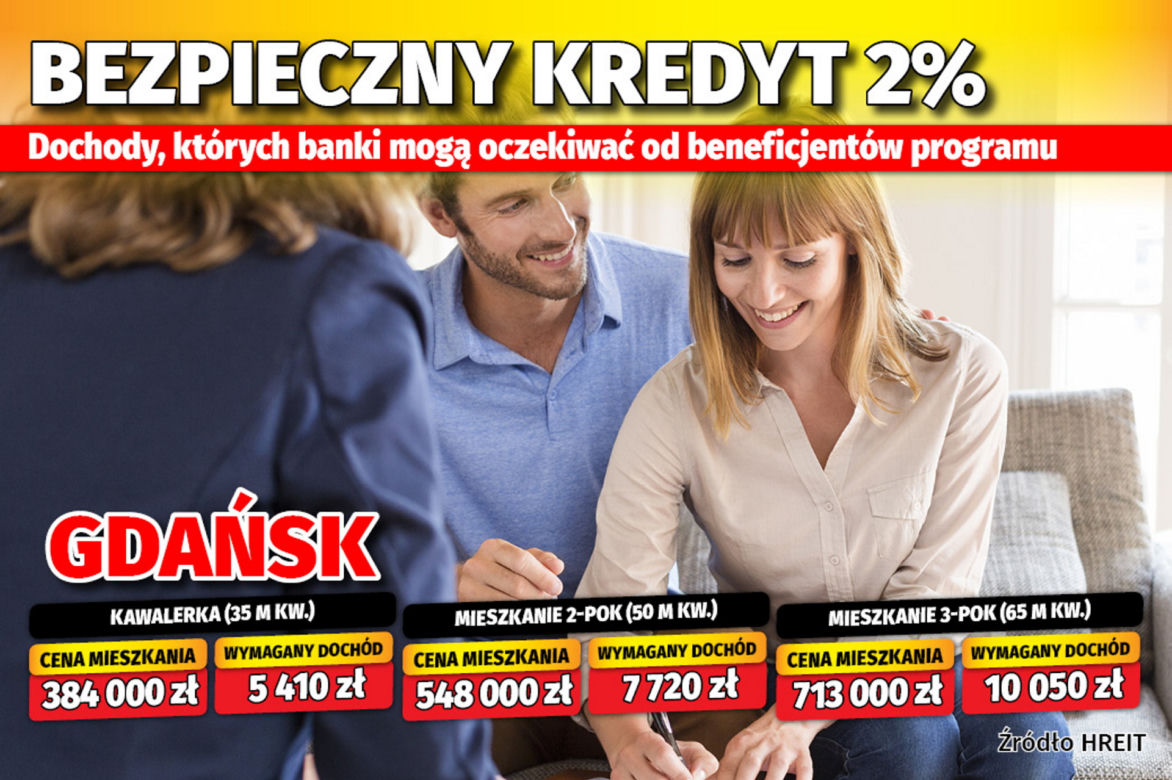 Bezpieczny kredyt