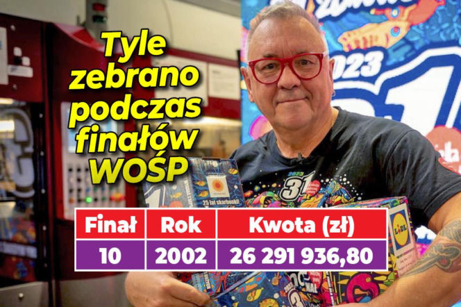 WOŚP FINAŁY