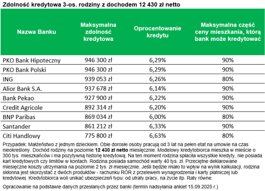 "Taka Jest zdolność kredytowa"