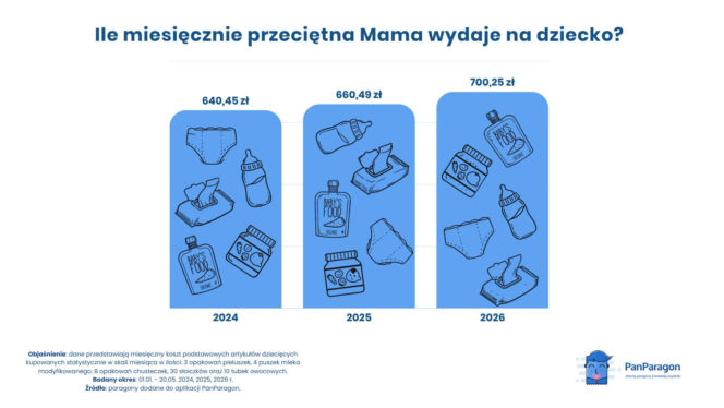 Podstawowe artykuły dziecięce