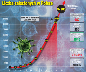 Koronawirus w Polsce. Liczba zakażonych - wykres.godz. 10.00, 19.04