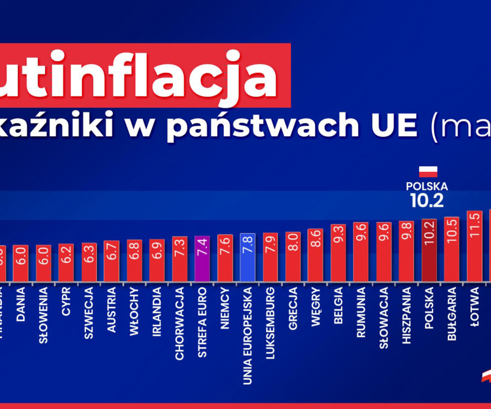 Tarcza Antyputinowska. Kredyty hipoteczne