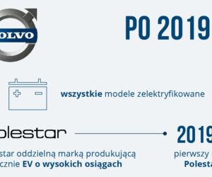 Polestar - plany dotyczące elektromobilności