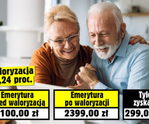 Waloryzacja 14,24 procent! Emerycie, sprawdź jak wzrośnie twoje świadczenie