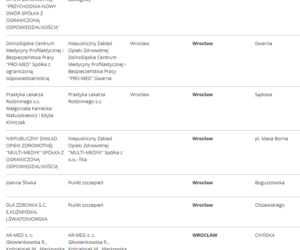 Lista punktów szczepień we Wrocławiu
