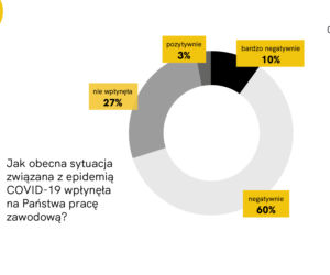 Raport z badania „Architekci w czasie kryzysu”