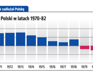 Tak Gierek zadłużał Polskę