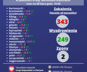 Statystyki koronawirusa - Województwo warmińsko-mazurskie