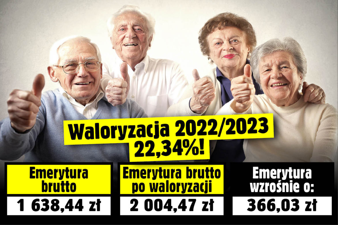 Waloryzacja