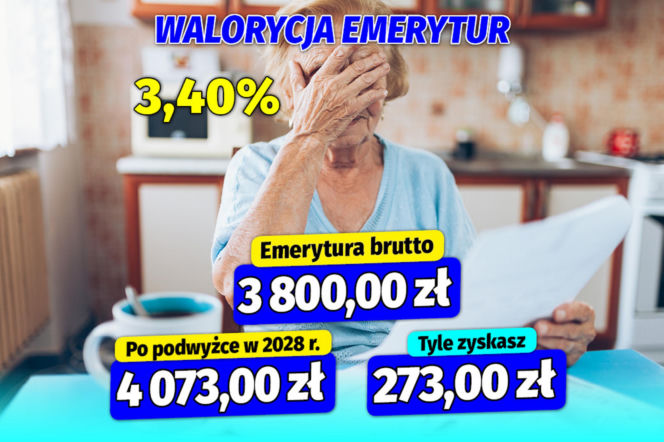 Waloryzacja emerytur na 2028 rok